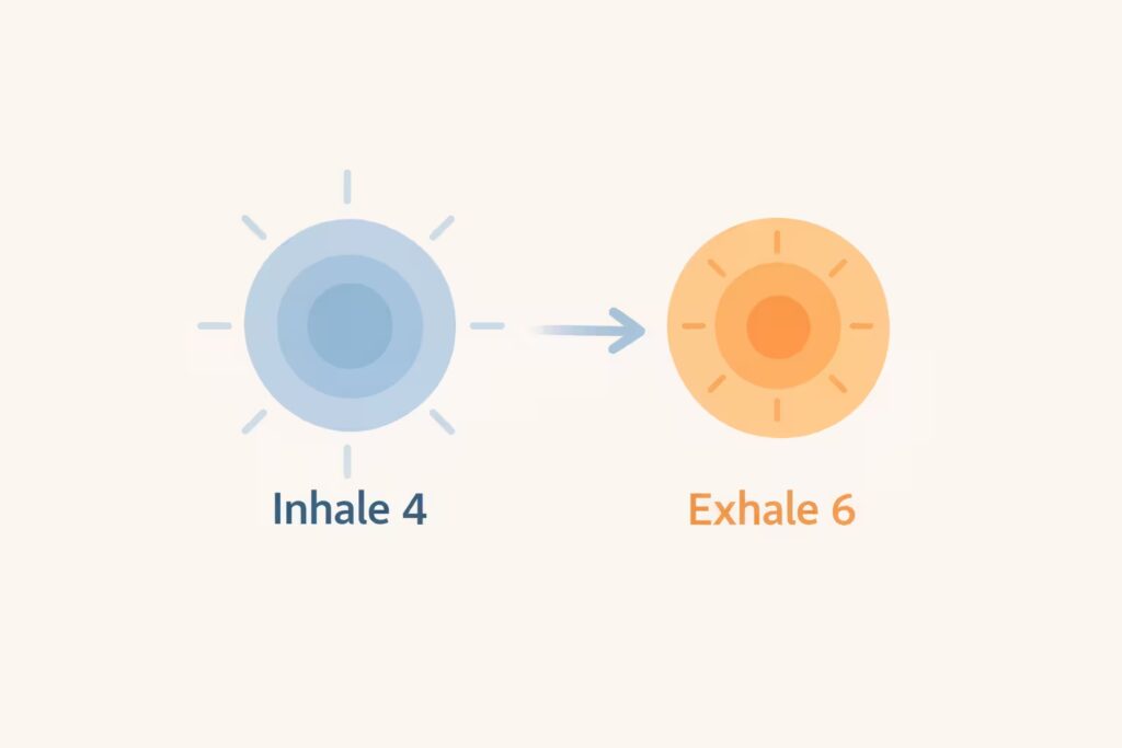 Breathing guide illustrating inhale for 4 seconds and exhale for 6 seconds